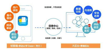 兜行受邀2015中國企業(yè)培訓(xùn)服務(wù)會展 移動學(xué)習如何重塑互聯(lián)網(wǎng)時代的企業(yè)學(xué)習與發(fā)展策略