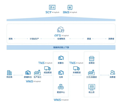 實力鑄就卓越，通天曉軟件再度亮相Gartner亞太WMS魔力象限